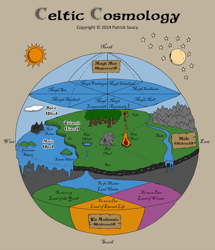 Celtic Cosmology by Morsoth