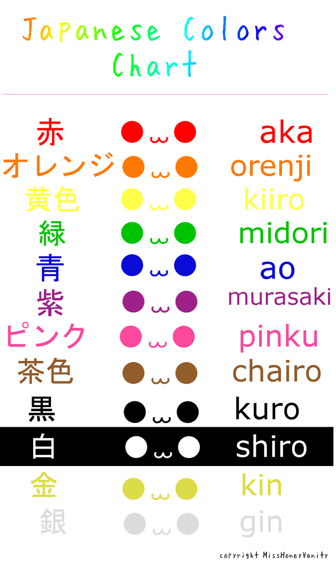 How to write names in katakana